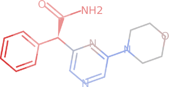 Figure 1 for Using Attribution to Decode Dataset Bias in Neural Network Models for Chemistry