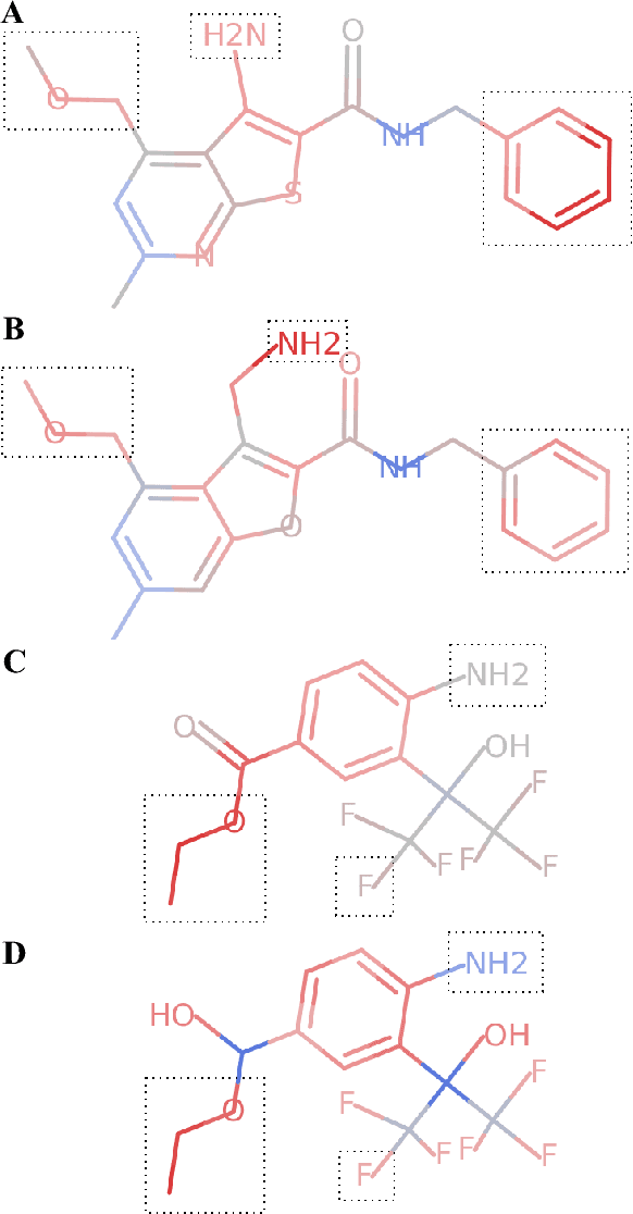 Figure 4 for Using Attribution to Decode Dataset Bias in Neural Network Models for Chemistry