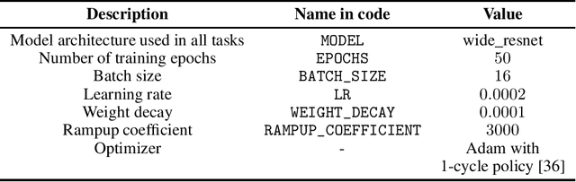Figure 4 for MixMOOD: A systematic approach to class distribution mismatch in semi-supervised learning using deep dataset dissimilarity measures