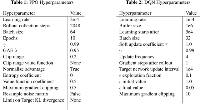 Figure 3 for Reactive Exploration to Cope with Non-Stationarity in Lifelong Reinforcement Learning