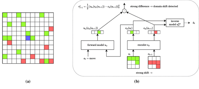 Figure 2 for Reactive Exploration to Cope with Non-Stationarity in Lifelong Reinforcement Learning