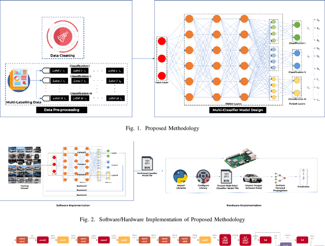 Figure 1 for A Scalable Multilabel Classification to Deploy Deep Learning Architectures For Edge Devices