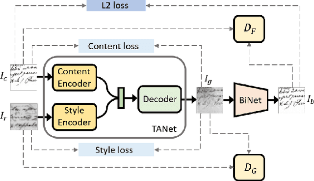 Figure 1 for Improving Document Binarization via Adversarial Noise-Texture Augmentation