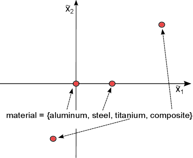 Figure 3 for Bayesian optimization of variable-size design space problems