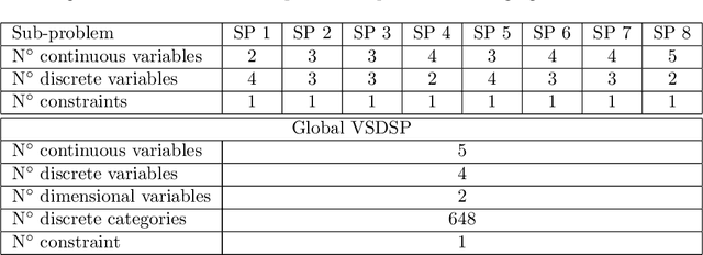 Figure 2 for Bayesian optimization of variable-size design space problems