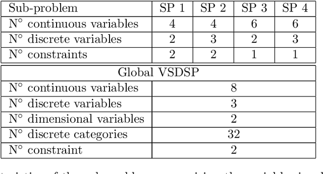 Figure 4 for Bayesian optimization of variable-size design space problems