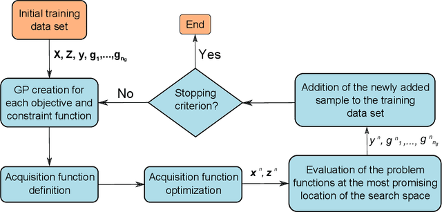 Figure 1 for Bayesian optimization of variable-size design space problems