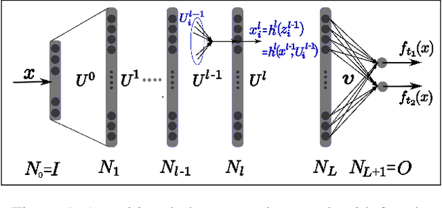 Figure 1 for On the relationship between multitask neural networks and multitask Gaussian Processes