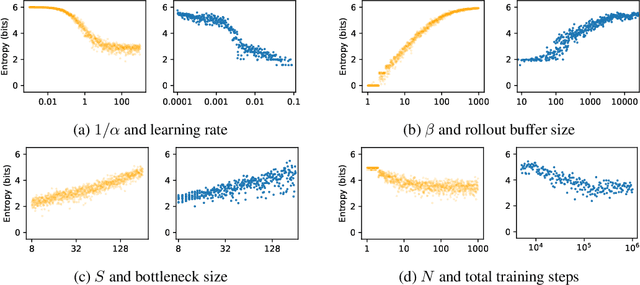 Figure 3 for Modeling Emergent Lexicon Formation with a Self-Reinforcing Stochastic Process