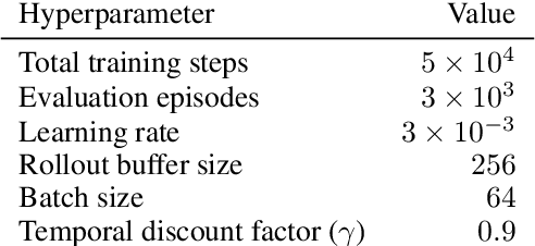 Figure 2 for Modeling Emergent Lexicon Formation with a Self-Reinforcing Stochastic Process