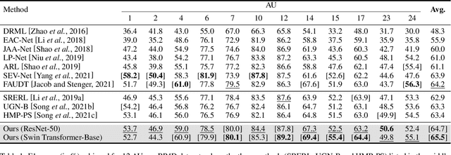 Figure 2 for Learning Multi-dimensional Edge Feature-based AU Relation Graph for Facial Action Unit Recognition