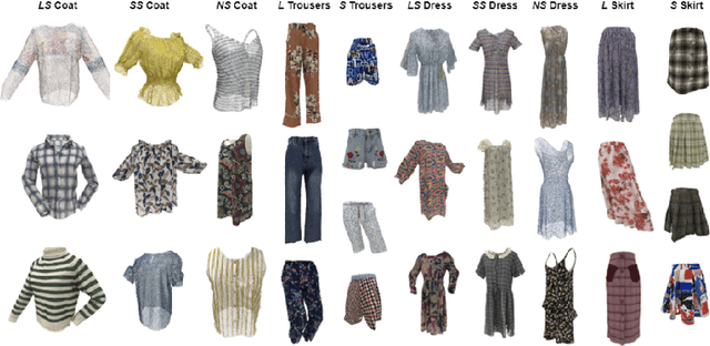 Figure 3 for Deep Fashion3D: A Dataset and Benchmark for 3D Garment Reconstruction from Single Images