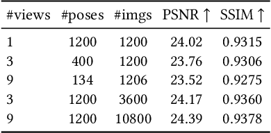 Figure 4 for A-NeRF: Surface-free Human 3D Pose Refinement via Neural Rendering