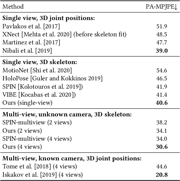 Figure 2 for A-NeRF: Surface-free Human 3D Pose Refinement via Neural Rendering