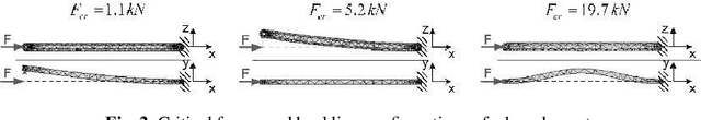 Figure 3 for Stiffness modelling of parallelogram-based parallel manipulators