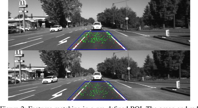 Figure 2 for Ground Plane based Absolute Scale Estimation for Monocular Visual Odometry