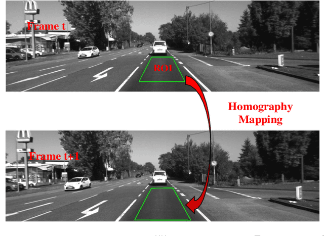 Figure 3 for Ground Plane based Absolute Scale Estimation for Monocular Visual Odometry