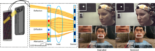 Figure 1 for ISP-Agnostic Image Reconstruction for Under-Display Cameras