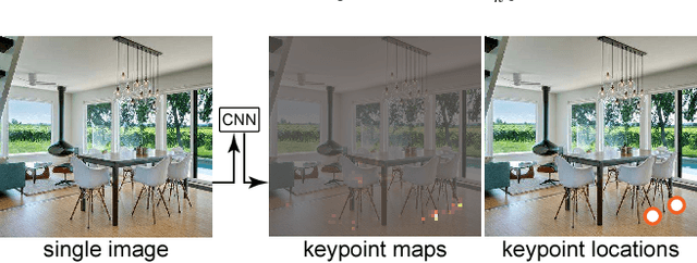 Figure 3 for SeeThrough: Finding Chairs in Heavily Occluded Indoor Scene Images