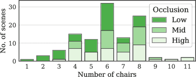Figure 4 for SeeThrough: Finding Chairs in Heavily Occluded Indoor Scene Images