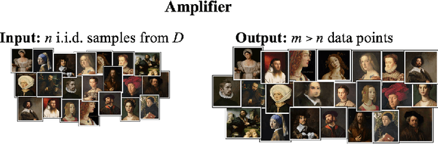 Figure 1 for Sample Amplification: Increasing Dataset Size even when Learning is Impossible
