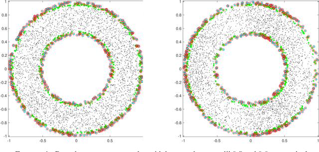 Figure 4 for Boundary Estimation from Point Clouds: Algorithms, Guarantees and Applications