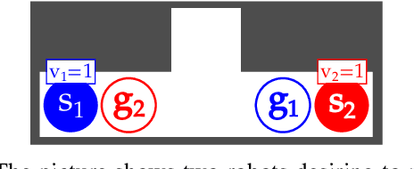 Figure 1 for Prioritized Planning Algorithms for Trajectory Coordination of Multiple Mobile Robots