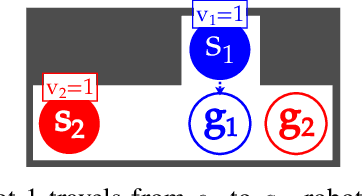 Figure 2 for Prioritized Planning Algorithms for Trajectory Coordination of Multiple Mobile Robots