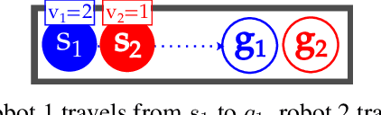 Figure 3 for Prioritized Planning Algorithms for Trajectory Coordination of Multiple Mobile Robots