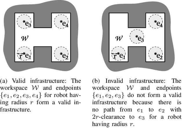 Figure 4 for Prioritized Planning Algorithms for Trajectory Coordination of Multiple Mobile Robots