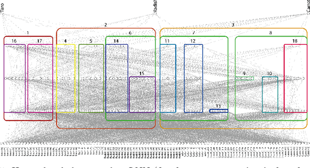 Figure 4 for Interpreting Layered Neural Networks via Hierarchical Modular Representation