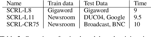 Figure 4 for Efficient Unsupervised Sentence Compression by Fine-tuning Transformers with Reinforcement Learning