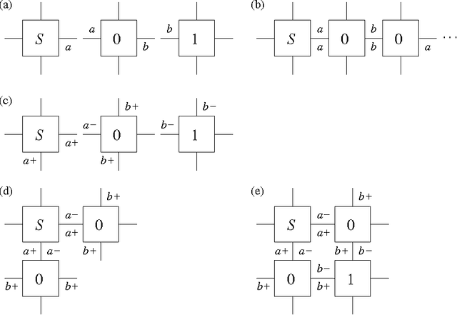 Figure 3 for Optimization of supply diversity for the self-assembly of simple objects in two and three dimensions