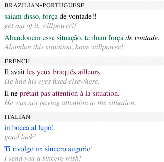 Figure 1 for XFORMAL: A Benchmark for Multilingual Formality Style Transfer