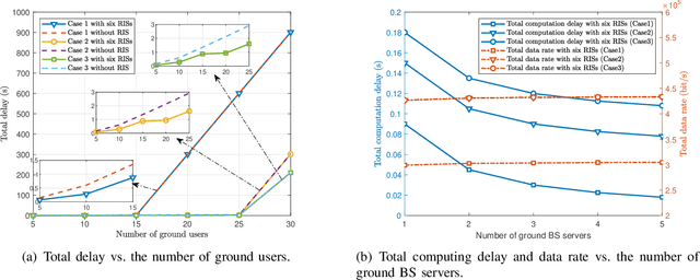 Figure 4 for Converged Reconfigurable Intelligent Surface and Mobile Edge Computing for Space Information Networks