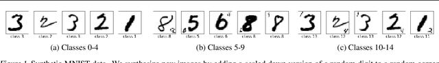 Figure 1 for Balancing Robustness and Sensitivity using Feature Contrastive Learning