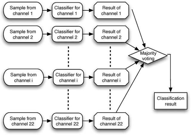 Figure 4 for Automated Epilepsy Diagnosis Using Interictal Scalp EEG