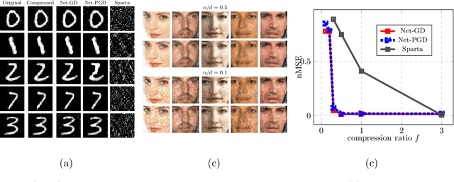 Figure 3 for Algorithmic Guarantees for Inverse Imaging with Untrained Network Priors
