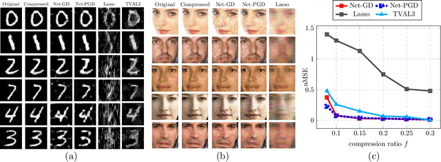 Figure 1 for Algorithmic Guarantees for Inverse Imaging with Untrained Network Priors