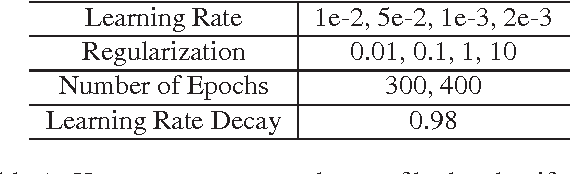 Figure 2 for SNN: Stacked Neural Networks