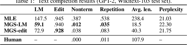 Figure 1 for MLE-guided parameter search for task loss minimization in neural sequence modeling