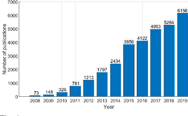 Figure 1 for A review of smartphones based indoor positioning: challenges and applications