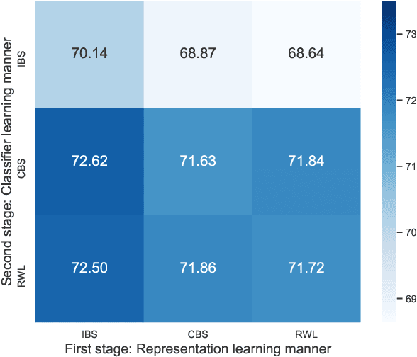 Figure 1 for The Devil is the Classifier: Investigating Long Tail Relation Classification with Decoupling Analysis