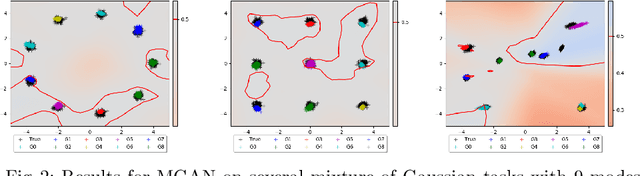Figure 3 for Beyond Local Nash Equilibria for Adversarial Networks
