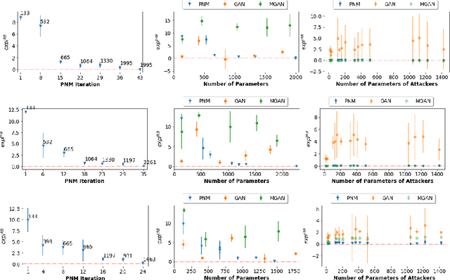 Figure 4 for Beyond Local Nash Equilibria for Adversarial Networks