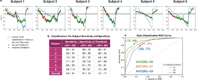 Figure 4 for Smartphone Camera Oximetry in an Induced Hypoxemia Study