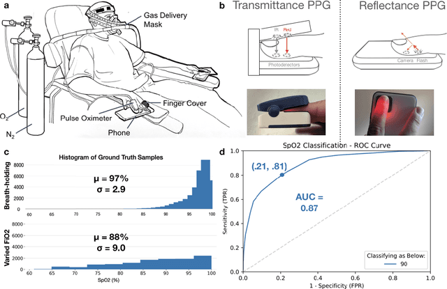 Figure 1 for Smartphone Camera Oximetry in an Induced Hypoxemia Study