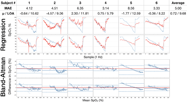 Figure 2 for Smartphone Camera Oximetry in an Induced Hypoxemia Study