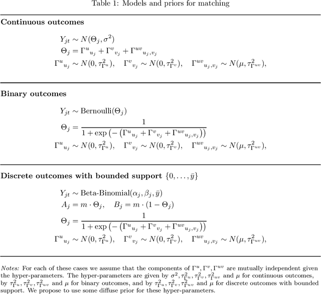 Figure 1 for Adaptive Combinatorial Allocation