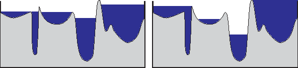 Figure 2 for Flooding edge or node weighted graphs